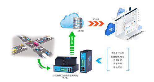 邊緣計算網關助力鋼鐵廠自動化生產線監控系統的工業自動化控制軟件