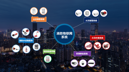 科大立安消防物聯(lián)新品發(fā)布 以科技詮釋城市安全解決之道，開(kāi)啟互聯(lián)網(wǎng)安全服務(wù)新篇章