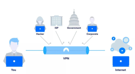 數字時代，沒有密碼學，互聯網安全服務將不復存在