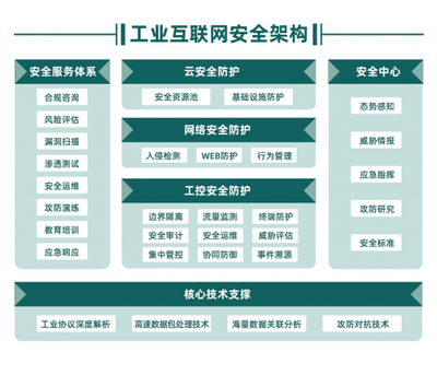 木鏈科技完成數千萬元A輪融資，專注深耕工業互聯網安全賽道
